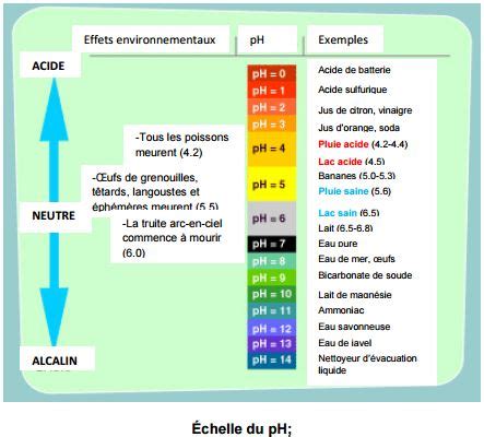 winhq.ph.com|définition du ph de l'eau.